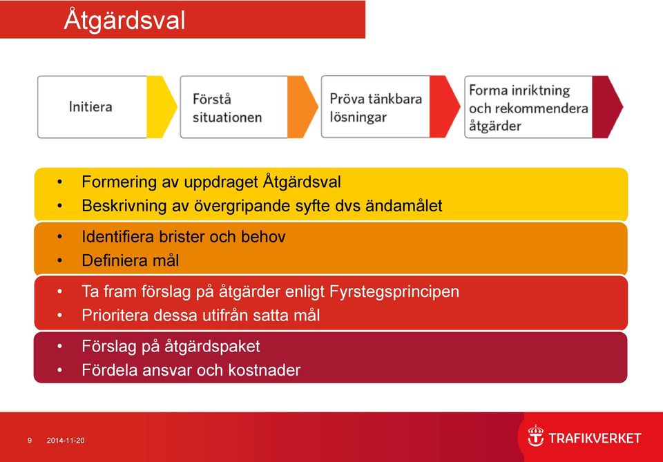 förslag på åtgärder enligt Fyrstegsprincipen Prioritera dessa utifrån