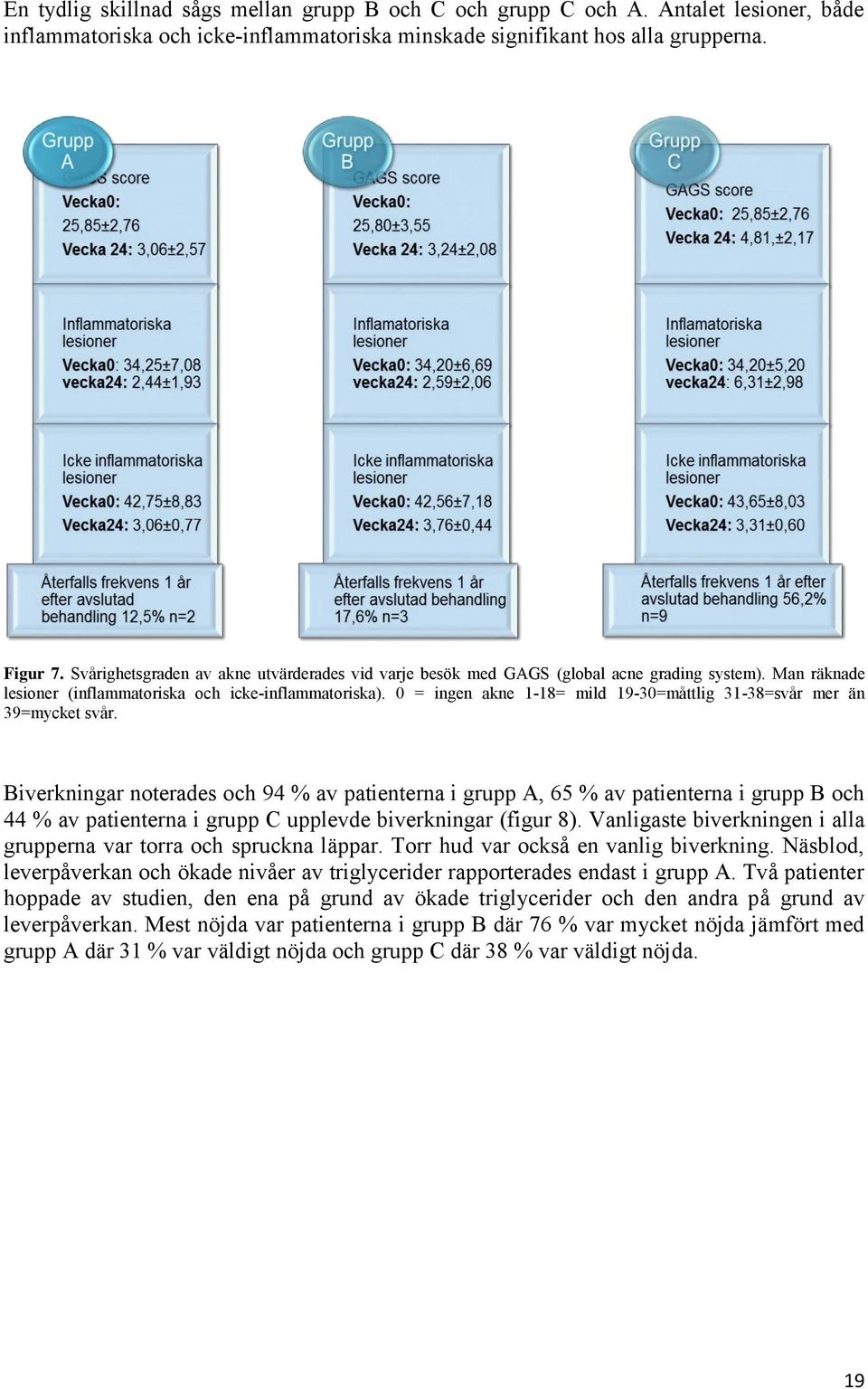 0 = ingen akne 1-18= mild 19-30=måttlig 31-38=svår mer än 39=mycket svår.