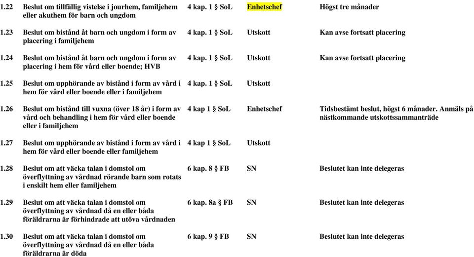 26 Beslut om bistånd till vuxna (över 18 år) i form av vård och behandling i hem för vård eller boende eller i familjehem 1.