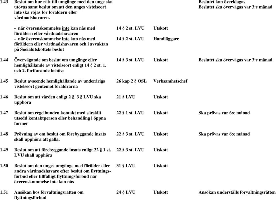 vårdnadshavaren och i avvaktan på Socialutskottets beslut 14 2 st. LVU 14 2 st. LVU Utskott Handläggare 1.44 Övervägande om beslut om umgänge eller hemlighållande av vistelseort enligt 14 2 st. 1. och 2.