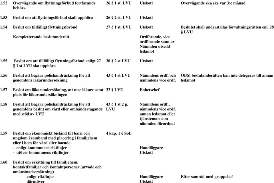 56 Beslut att begära polishandräckning för att genomföra läkarundersökning 1.57 Beslut om läkarundersökning, att utse läkare samt plats för läkarundersökningen 27 1 st.