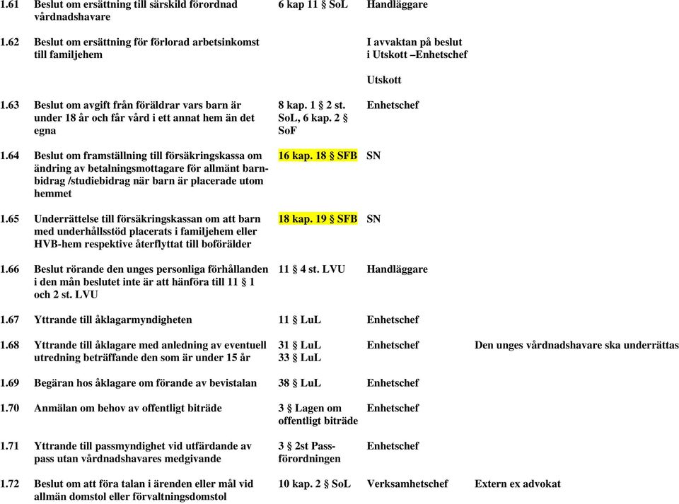 64 Beslut om framställning till försäkringskassa om ändring av betalningsmottagare för allmänt barnbidrag /studiebidrag när barn är placerade utom hemmet 1.