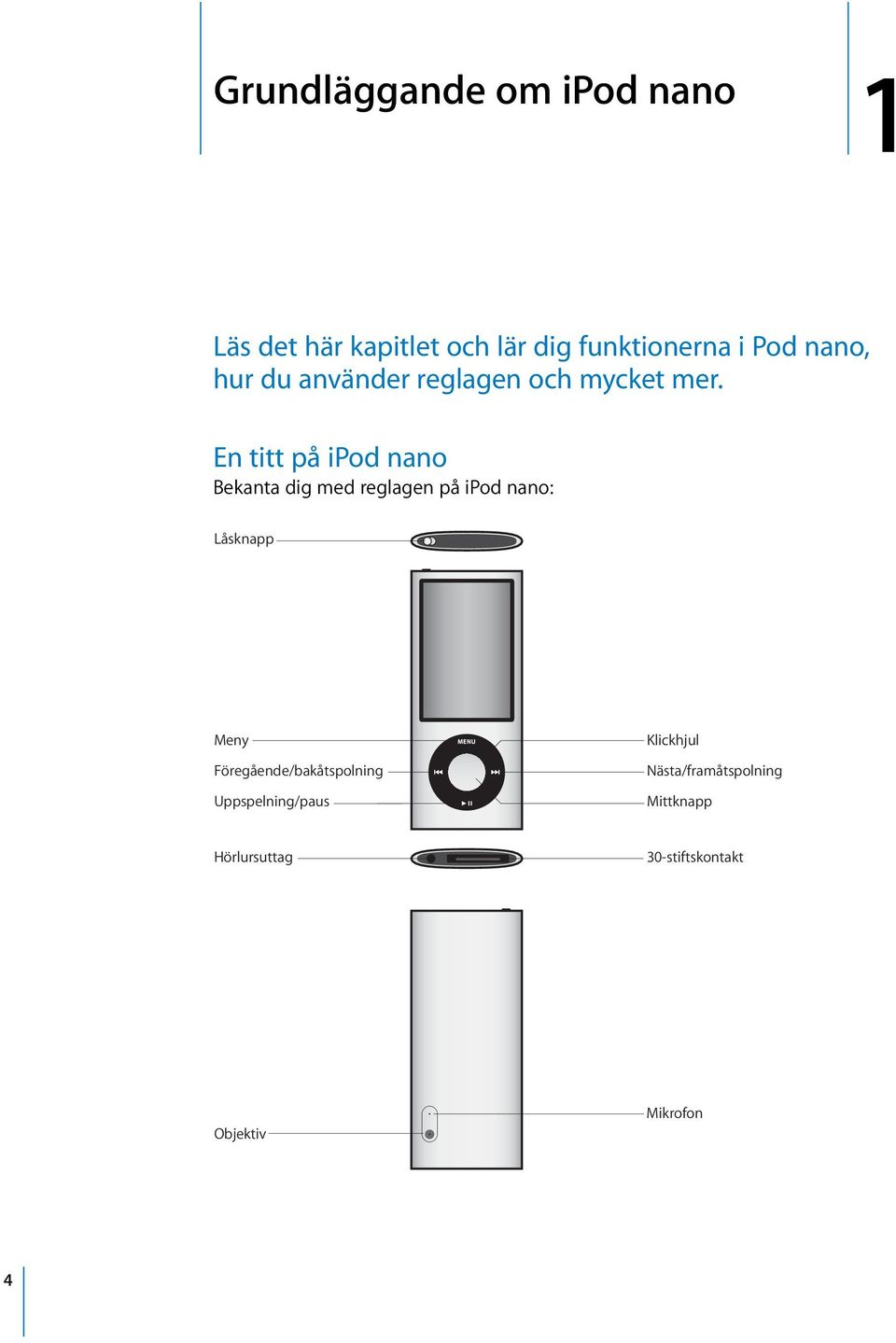 En titt på ipod nano Bekanta dig med reglagen på ipod nano: Låsknapp Meny