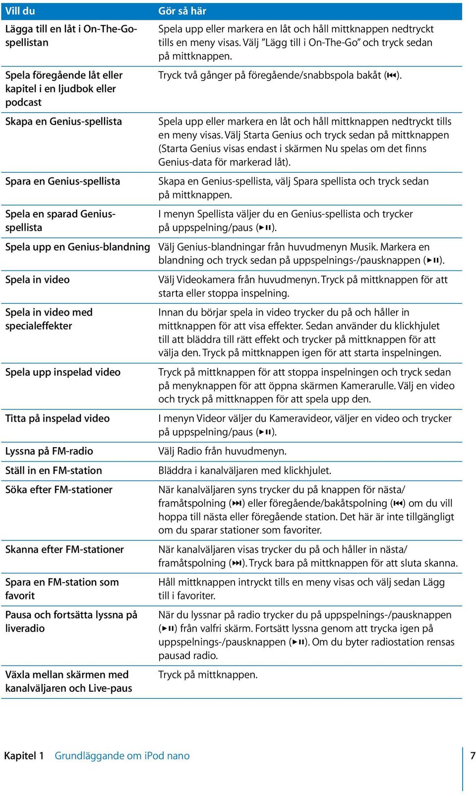 efter FM-stationer Spara en FM-station som favorit Pausa och fortsätta lyssna på liveradio Växla mellan skärmen med kanalväljaren och Live-paus Gör så här Spela upp eller markera en låt och håll