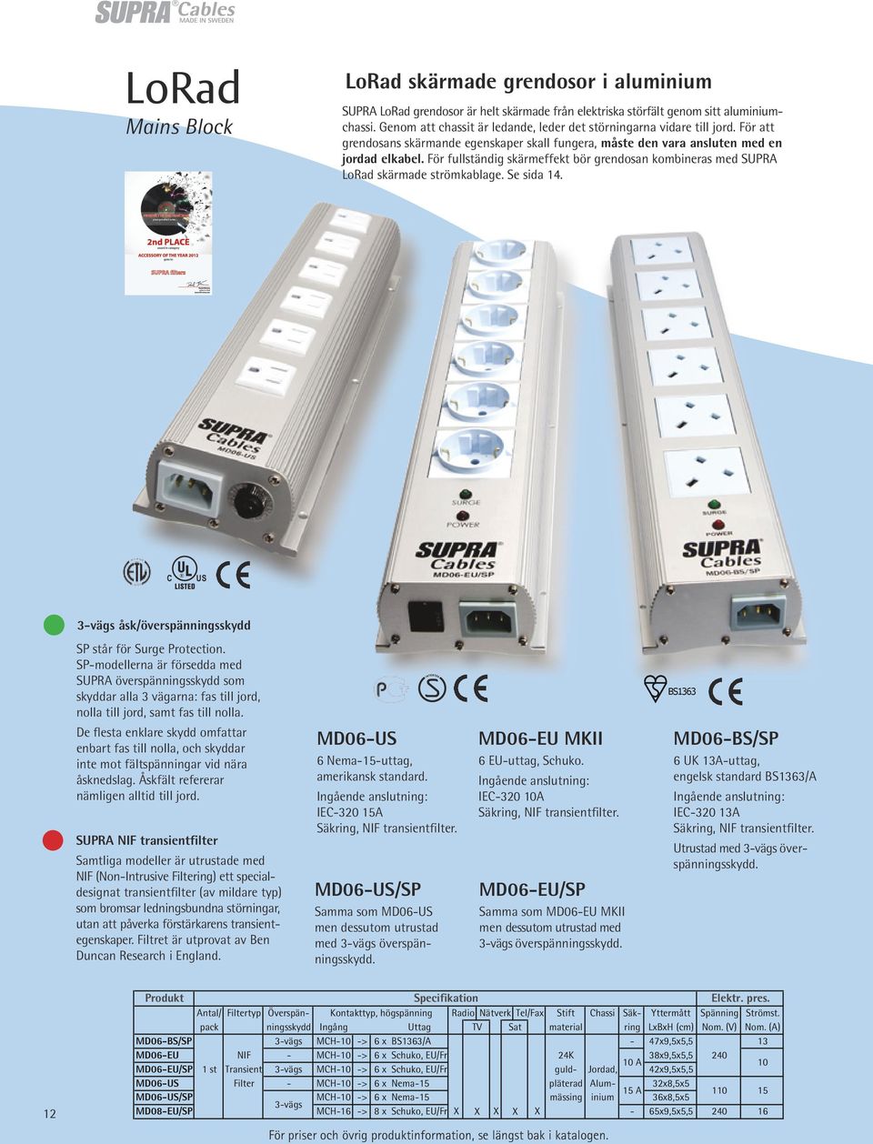 För fullständig skärmeffekt bör grendosan kombineras med SUPRA LoRad skärmade strömkablage. Se sida 14. Mains Block PRODUCT OF THE YEAR 2012 your product wins.