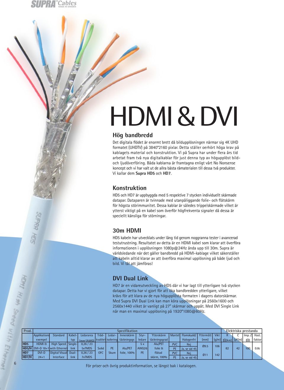 Båda kablarna är framtagna enligt vårt No Nonsense koncept och vi har valt ut de allra bästa råmaterialen till dessa två produkter. Vi kallar dem Supra HD5 och HD7.