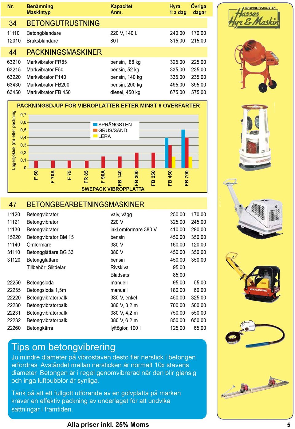 00 395.00 63450 Markvibrator FB 450 diesel, 450 kg 675.00 575.