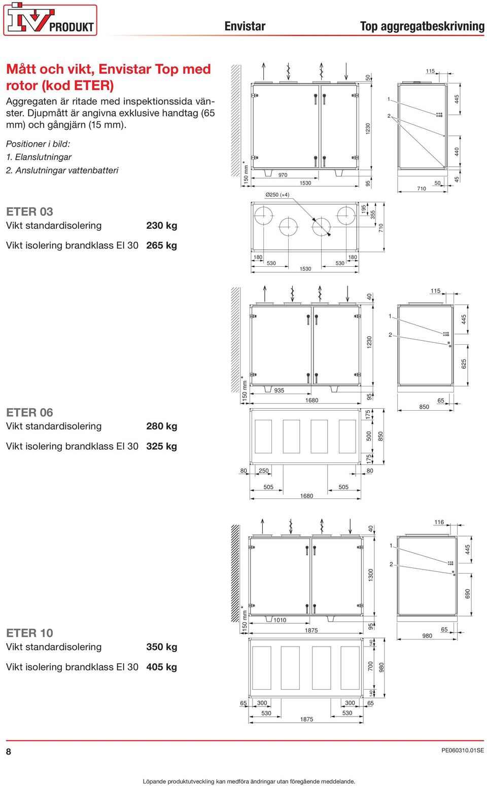 Anslutningar vattenbatteri 150 mm * 970 Ø250 ( 4) 1530 95 1230 50 1 2 710 115 50 445 440 45 ETER 03 Vikt standardisolering 230 kg 195 355 710 Vikt isolering brandklass EI 30 265 kg 180 180 530
