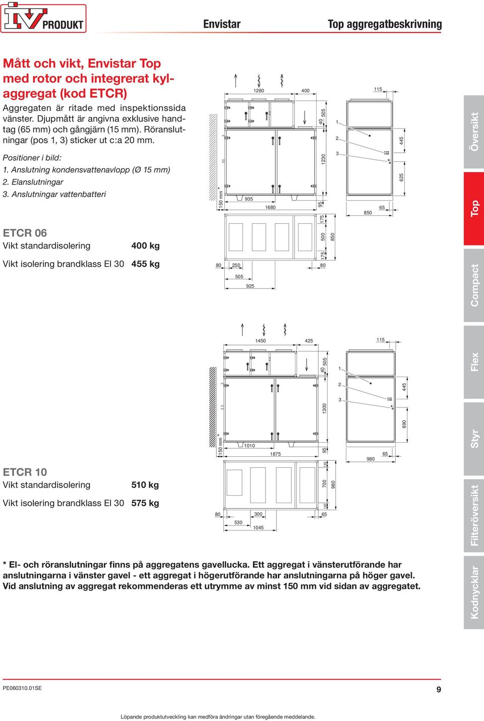 Anslutning kondensvattenavlopp (Ø 15 mm) 2. Elanslutningar 3.