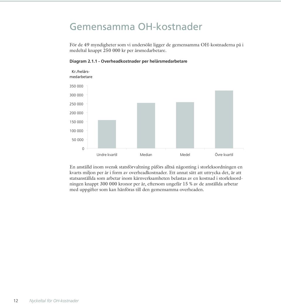 /helårsmedarbetare 350 000 300 000 250 000 200 000 150 000 100 000 50 000 0 En anställd inom svensk statsförvaltning påförs alltså någonting i storleksordningen en kvarts miljon