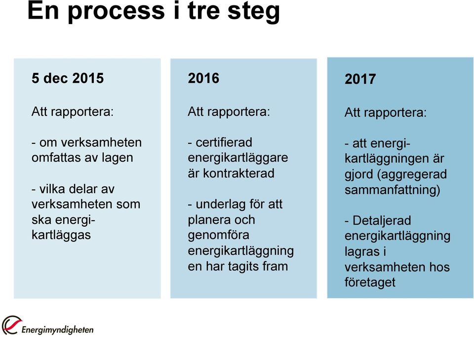 underlag för att planera och genomföra energikartläggning en har tagits fram 2017 Att rapportera: - att