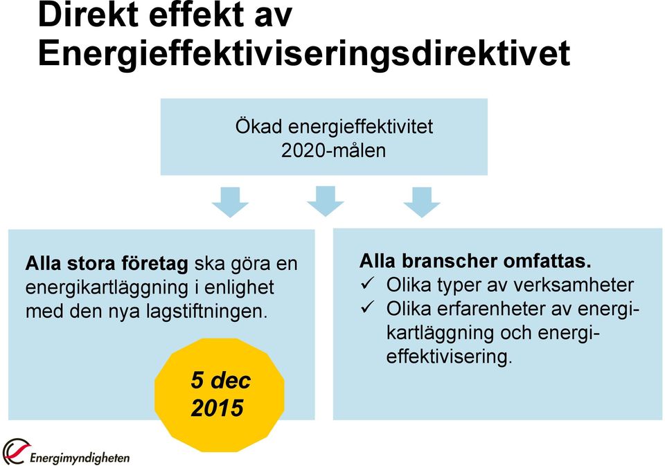 den nya lagstiftningen. 5 dec 2015 Alla branscher omfattas.