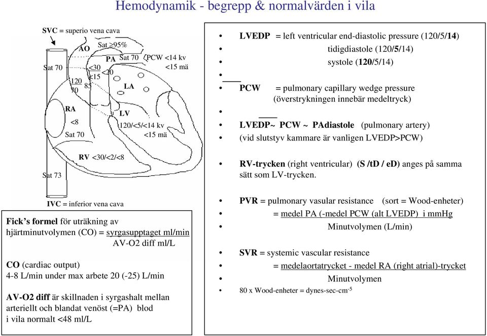 (pulmonary artery) (vid slutstyv kammare är vanligen LVEDP>PCW) Sat 73 RV <30/<2/<8 RV-trycken (right ventricular) (S /td / ed) anges på samma sätt som LV-trycken.