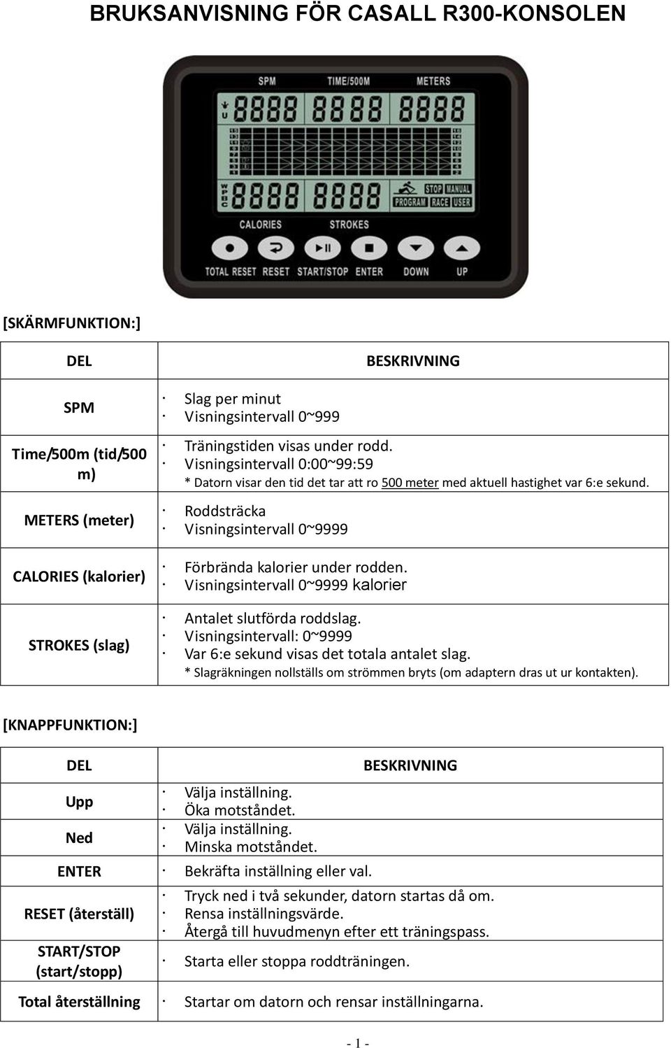 Roddsträcka Visningsintervall 0~9999 Förbrända kalorier under rodden. Visningsintervall 0~9999 kalorier Antalet slutförda roddslag.