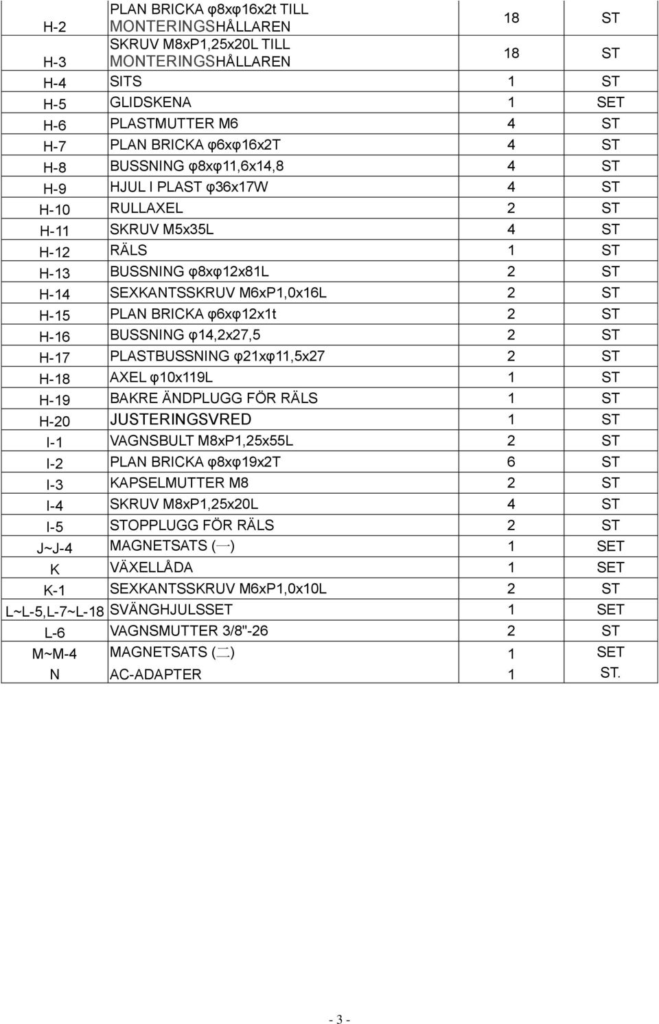 BRICKA φ6xφ12x1t 2 ST H-16 BUSSNING φ14,2x27,5 2 ST H-17 PLASTBUSSNING φ21xφ11,5x27 2 ST H-18 AXEL φ10x119l 1 ST H-19 BAKRE ÄNDPLUGG FÖR RÄLS 1 ST H-20 JUSTERINGSVRED 1 ST I-1 VAGNSBULT M8xP1,25x55L