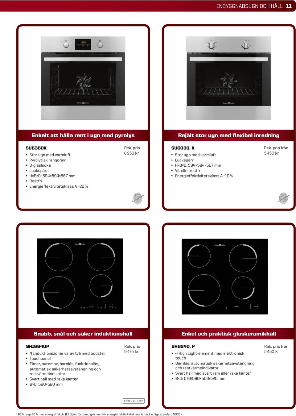 induktionshäll Enkel och praktisk glaskeramikhäll SHI6640P 4 Induktionszoner varav två med booster Touchpanel Timer, automax, barnlås, funktionslås, automatisk säkerhetsavstängning och