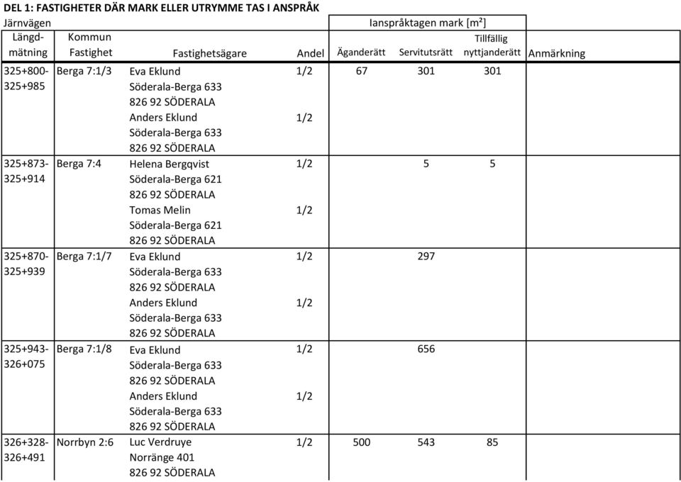 7:4 Helena Bergqvist 5 5 Söderala-Berga 621 Tomas Melin Söderala-Berga 621 Berga 7:1/7 Eva Eklund 297 Söderala-Berga 633 Anders Eklund Söderala-Berga 633