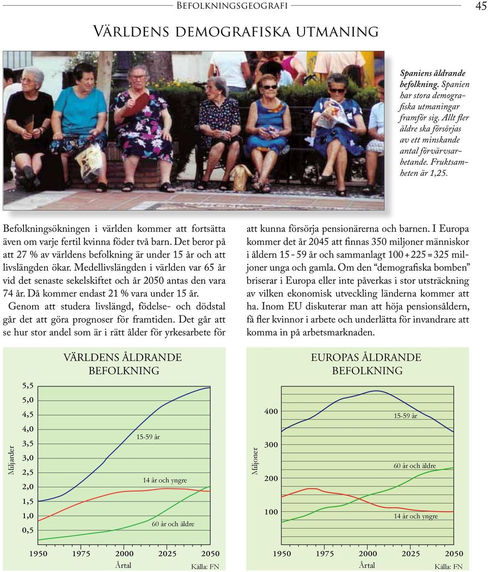 Det beror på att 27 % av världens befolkning är under 15 år och att livslängden ökar. Medellivslängden i världen var 65 år vid det senaste sekelskiftet och år 2050 antas den vara 74 år.