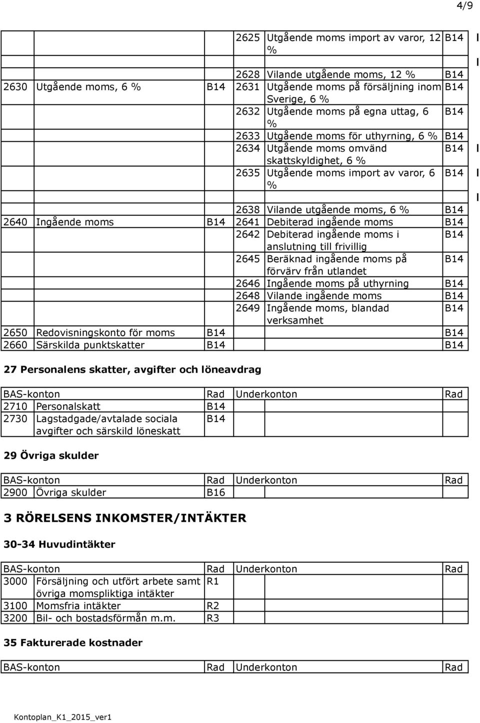 ingående moms i anslutning till frivillig 2645 Beräknad ingående moms på förvärv från utlandet 2646 Ingående moms på uthyrning 2648 Vilande ingående moms 2649 Ingående moms, blandad verksamhet 2650