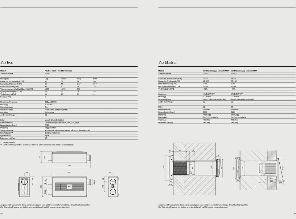 effekt vid OA -20 C [W] < 375 < 375 375 Ljudtrycksnivå [db(a) 3 m] 19 22 29 35 Verkningsgrad [%] 80 78 75 Läckage [%] 5 Spänning/Frekvens Motortyp Kapslingsklass Isolationsklass Certifikat Andra