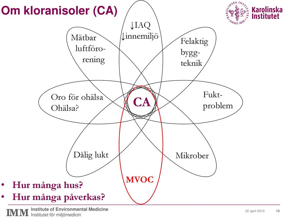 Ohälsa? CA Fuktproblem Dålig lukt Hur många hus?