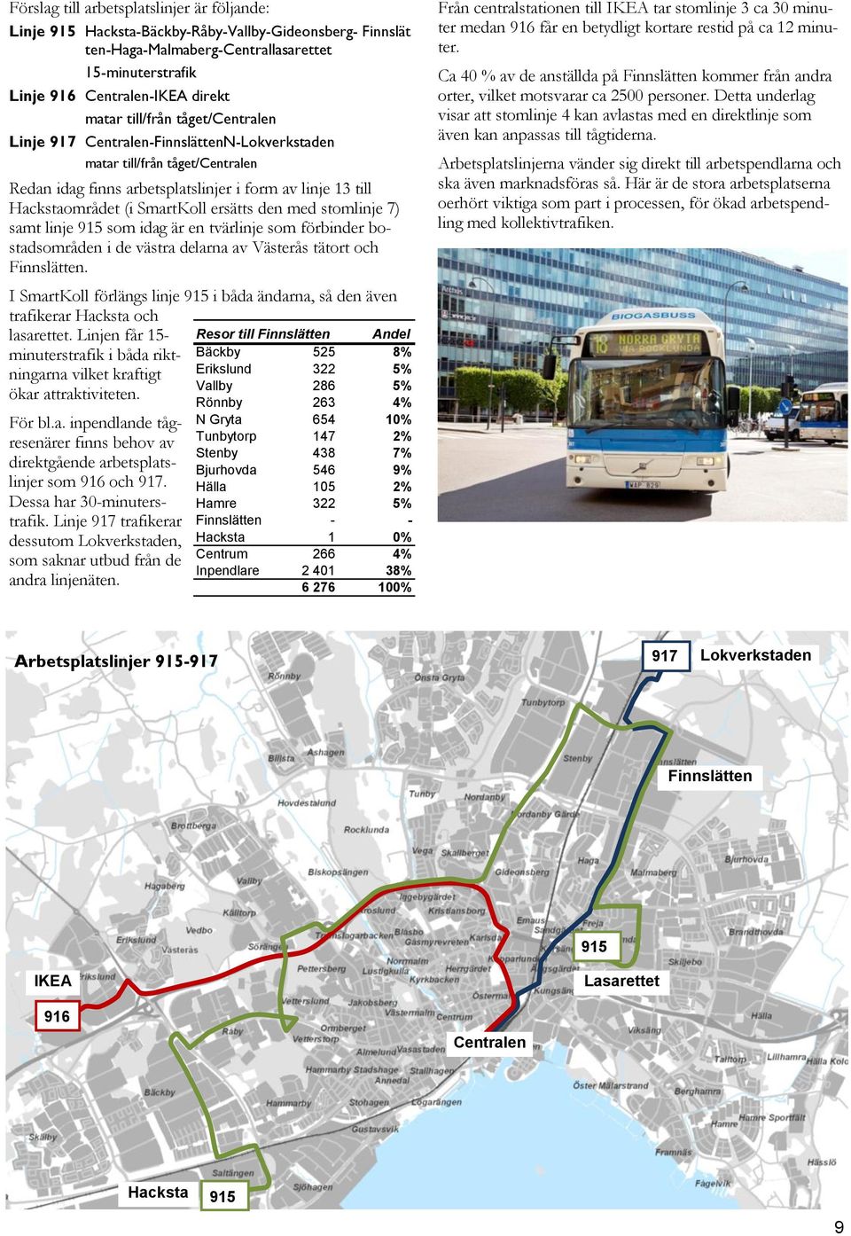 den med stomlinje 7) samt linje 915 som idag är en tvärlinje som förbinder bostadsområden i de västra delarna av Västerås tätort och Finnslätten.