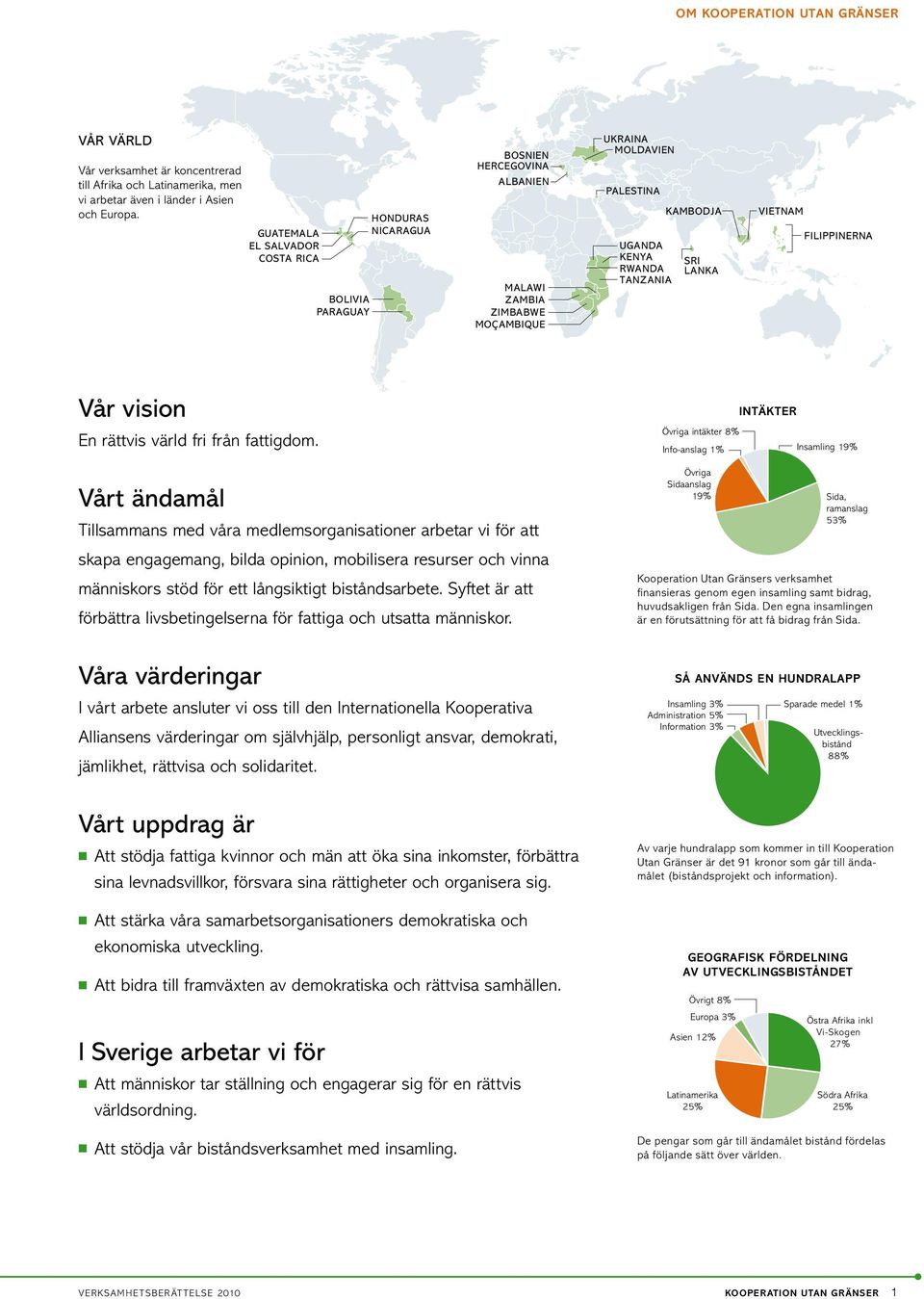 SRI LANKA VIETNAM FILIPPINERNA Vår vision En rättvis värld fri från fattigdom.