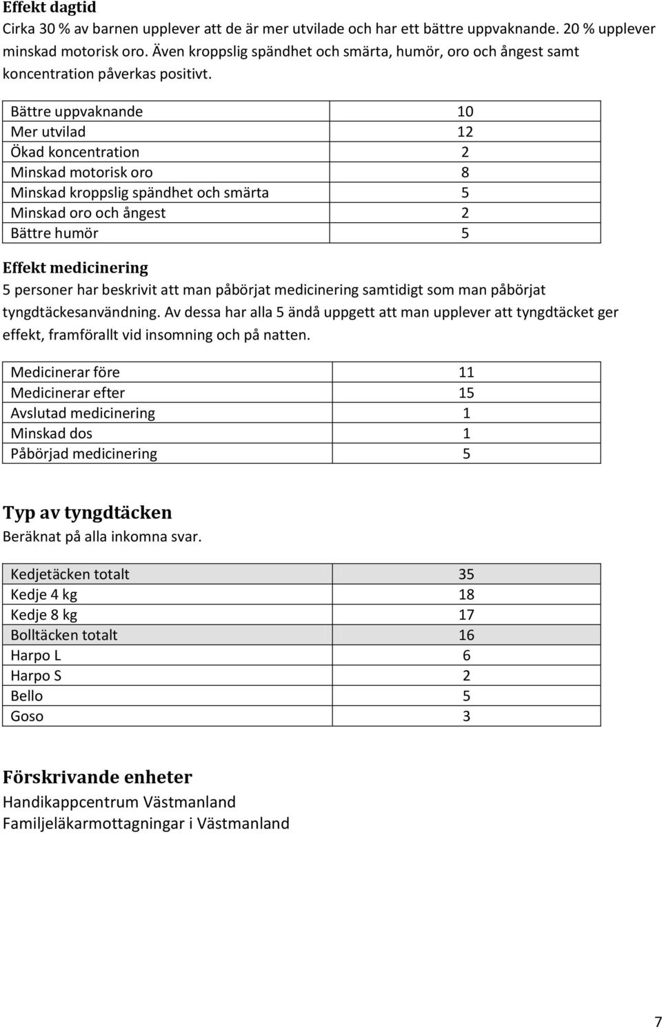 Bättre uppvaknande 10 Mer utvilad 12 Ökad koncentration 2 Minskad motorisk oro 8 Minskad kroppslig spändhet och smärta 5 Minskad oro och ångest 2 Bättre humör 5 Effekt medicinering 5 personer har