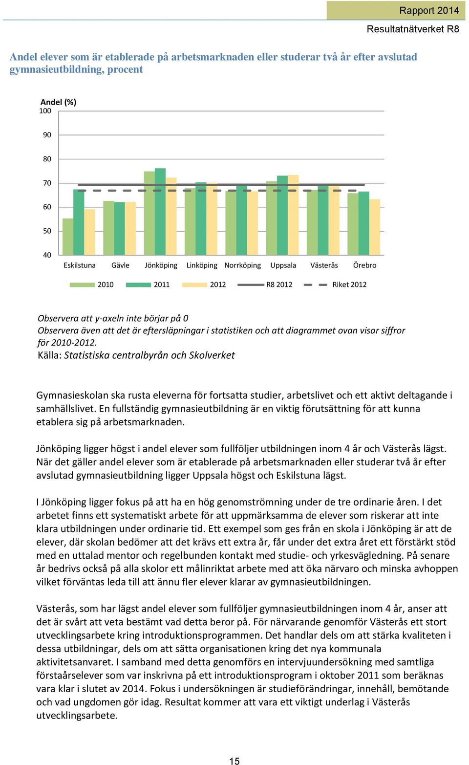 2010-2012. Källa: Statistiska centralbyrån och Skolverket Gymnasieskolan ska rusta eleverna för fortsatta studier, arbetslivet och ett aktivt deltagande i samhällslivet.