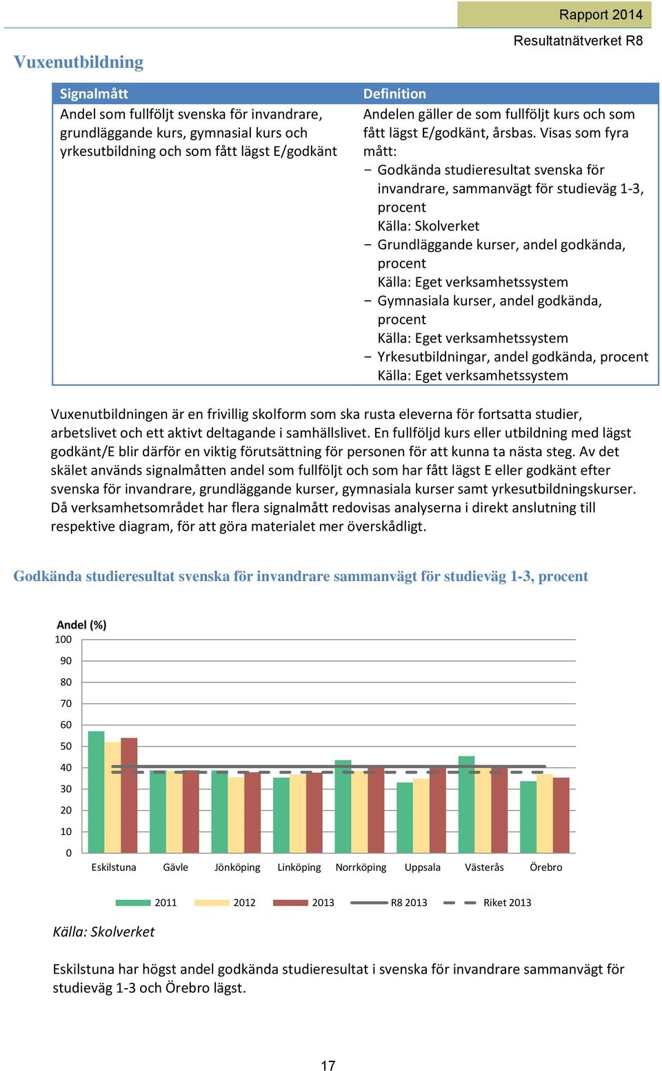 Visas som fyra mått: Godkända studieresultat svenska för invandrare, sammanvägt för studieväg 1-3, procent Källa: Skolverket Grundläggande kurser, andel godkända, procent Källa: Eget