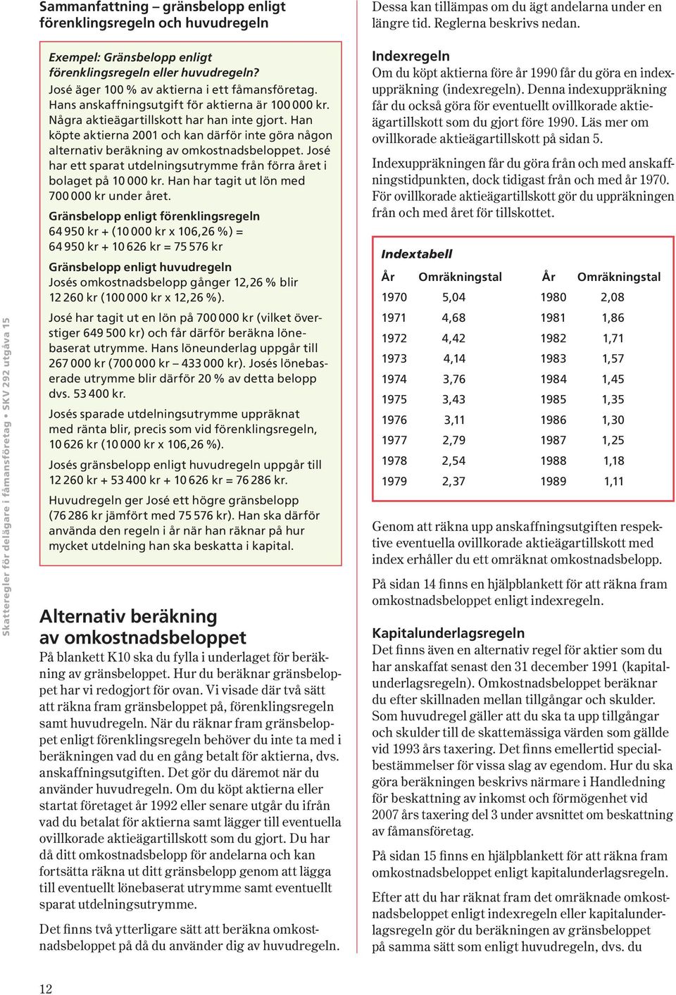 Några aktieägartillskott har han inte gjort. Han köpte aktierna 2001 och kan därför inte göra någon alternativ beräkning av omkostnadsbeloppet.