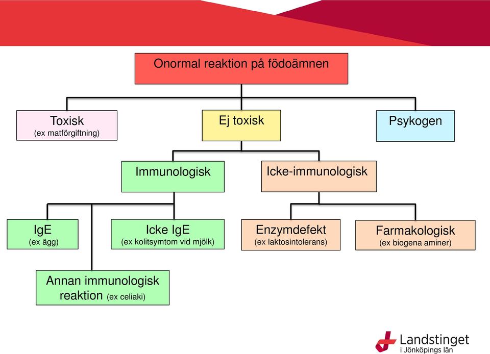 IgE (ex kolitsymtom vid mjölk) Enzymdefekt (ex laktosintolerans)