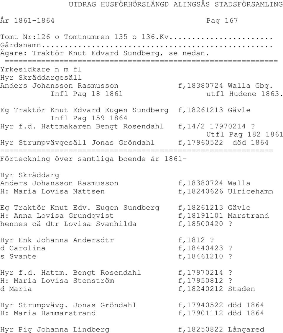 Utfl Pag 182 1861 Hyr Strumpvävgesäll Jonas Gröndahl f,17960522 död 1864 Hyr Skräddarg Anders Johansson Rasmusson f,18380724 Walla H: Maria Lovisa Nattsen f,18240626 Ulricehamn Eg Traktör Knut Edv.