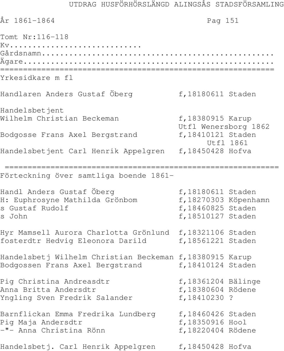 f,18410121 Staden Utfl 1861 f,18450428 Hofva Förteckning över samtliga boende 1861- Handl Anders Gustaf Öberg f,18180611 Staden H: Euphrosyne Mathilda Grönbom f,18270303 Köpenhamn s Gustaf Rudolf