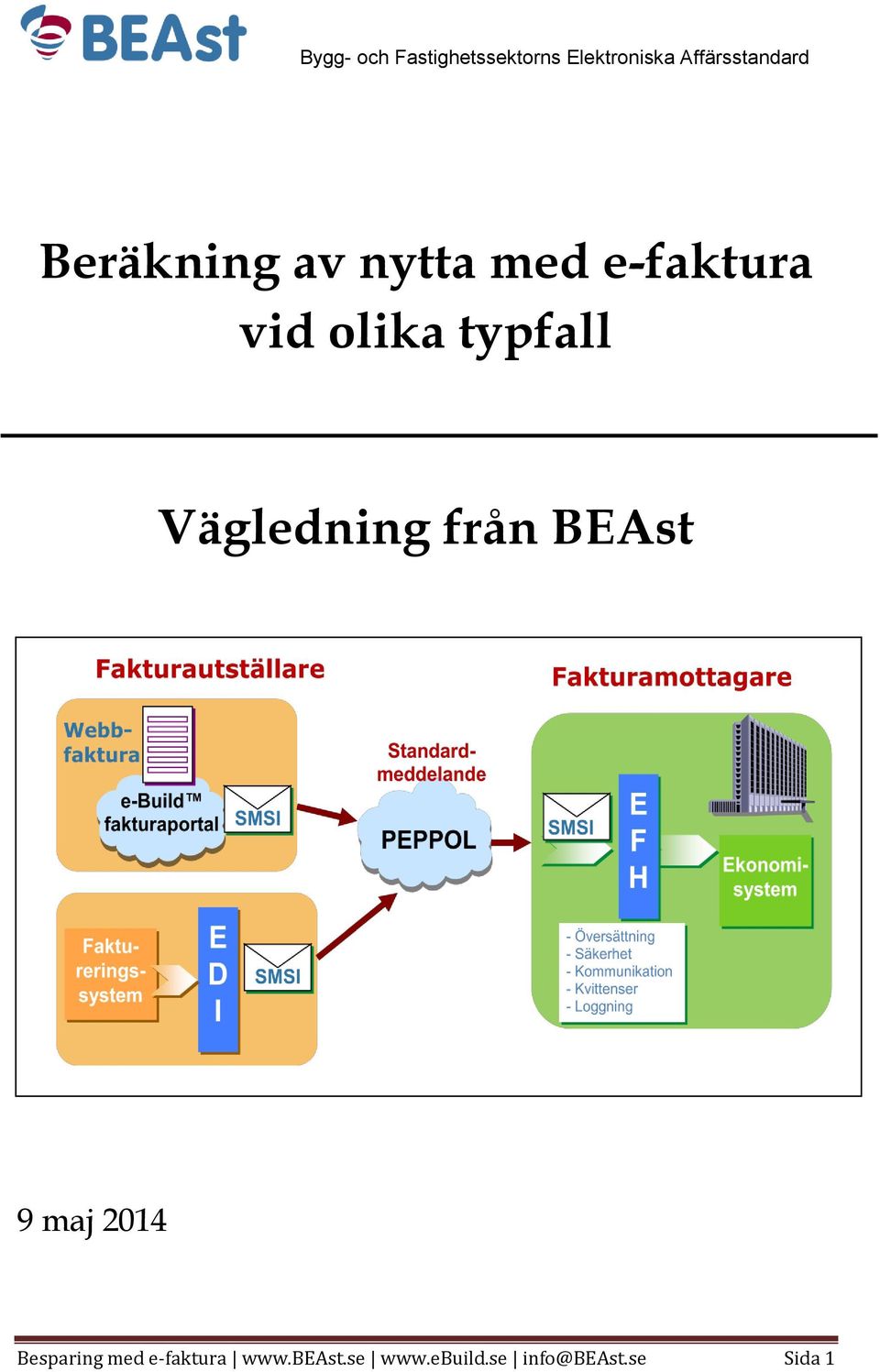 maj 2014 Besparing med e-faktura www.