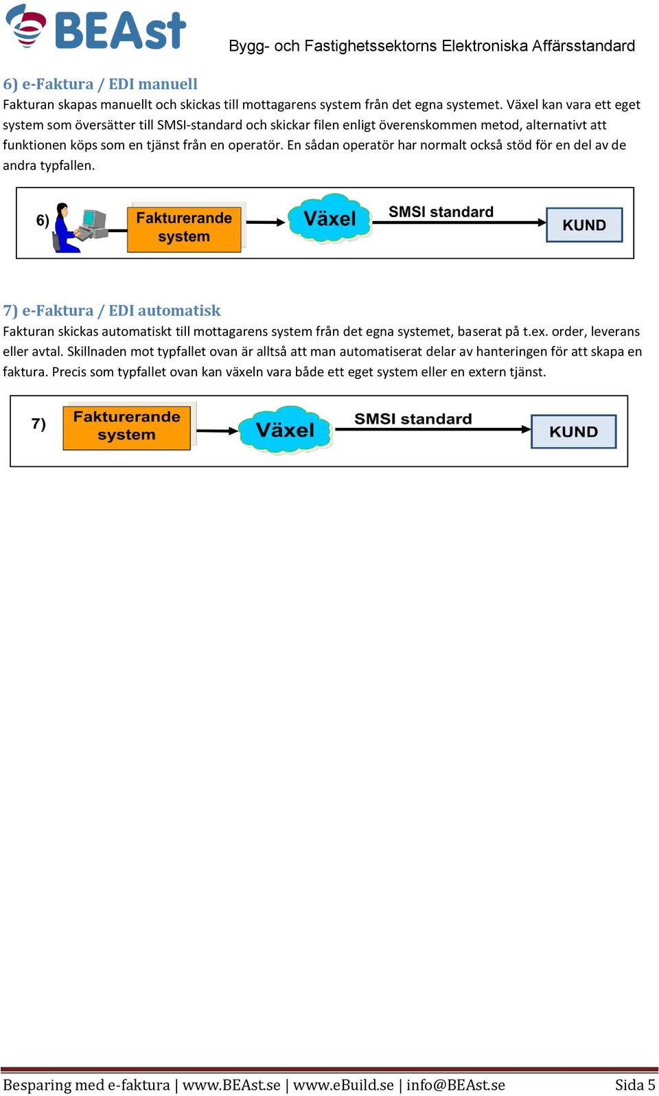 En sådan operatör har normalt också stöd för en del av de andra typfallen. 7) e-faktura / EDI automatisk Fakturan skickas automatiskt till mottagarens system från det egna systemet, baserat på t.