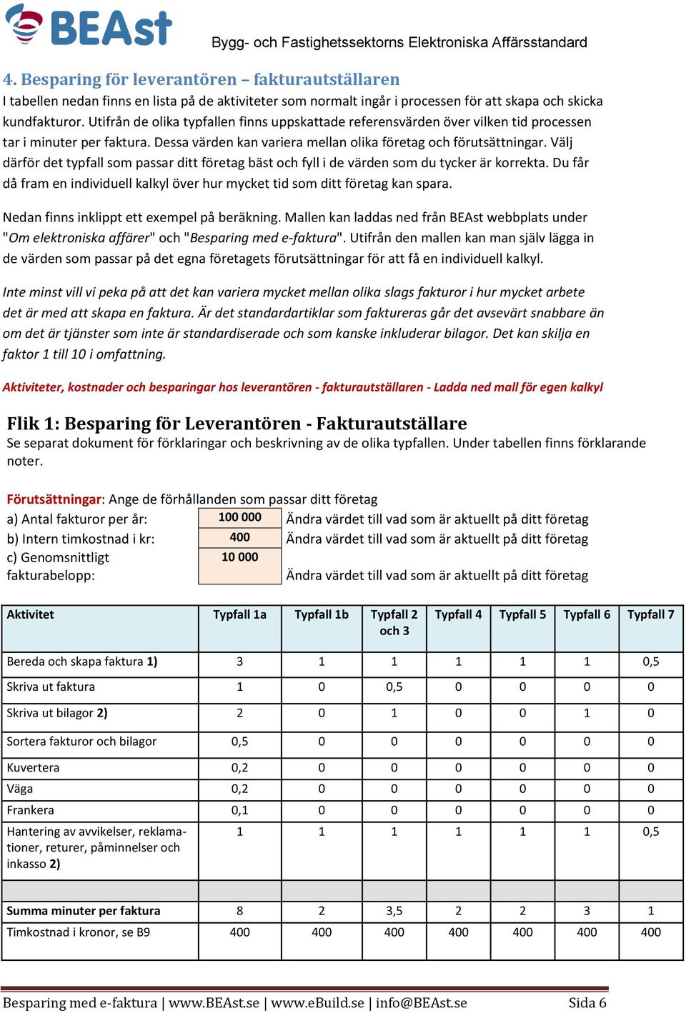 Välj därför det typfall som passar ditt företag bäst och fyll i de värden som du tycker är korrekta. Du får då fram en individuell kalkyl över hur mycket tid som ditt företag kan spara.