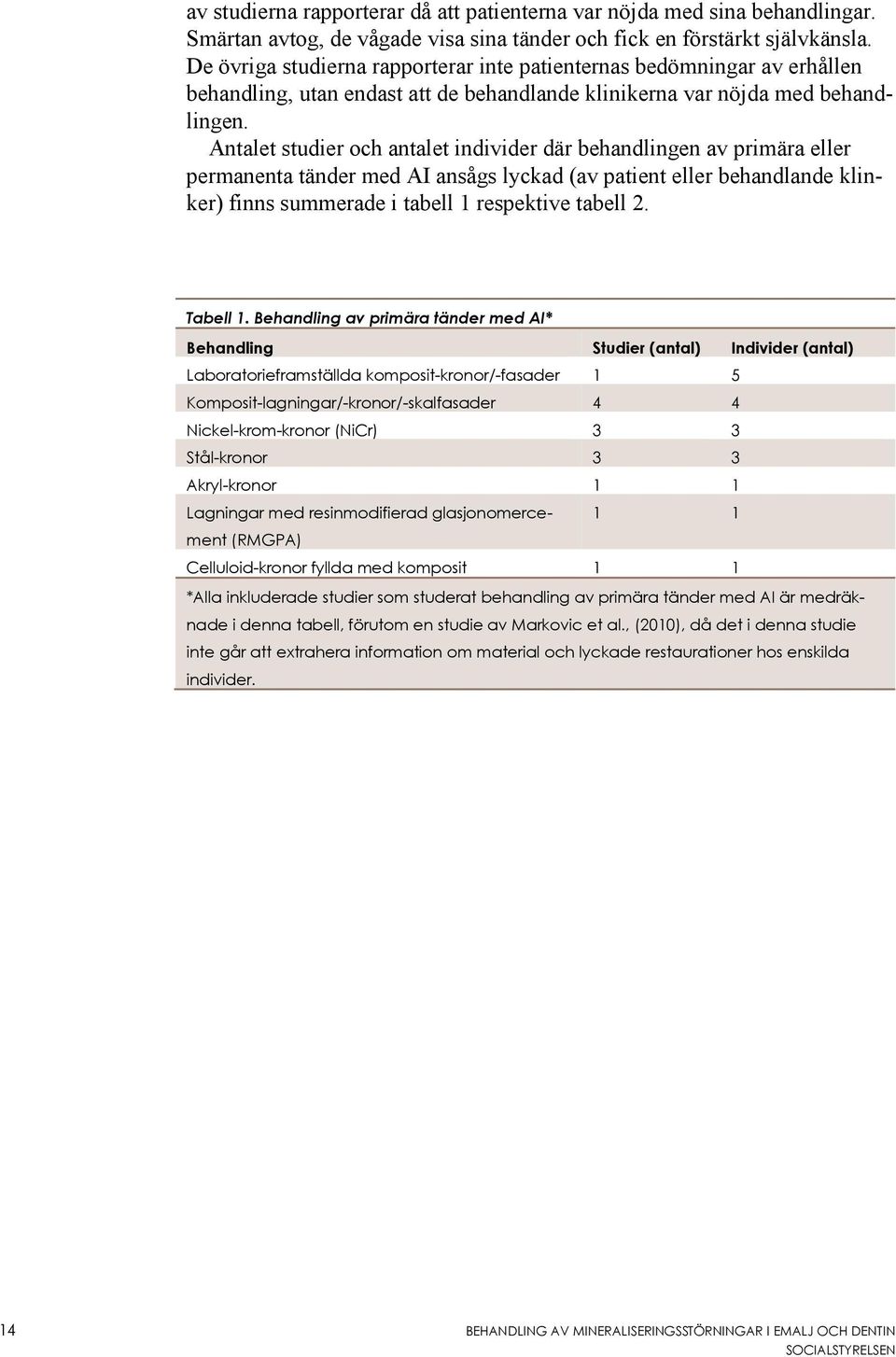 Antalet studier och antalet individer där behandlingen av primära eller permanenta tänder med AI ansågs lyckad (av patient eller behandlande klinker) finns summerade i tabell 1 respektive tabell 2.