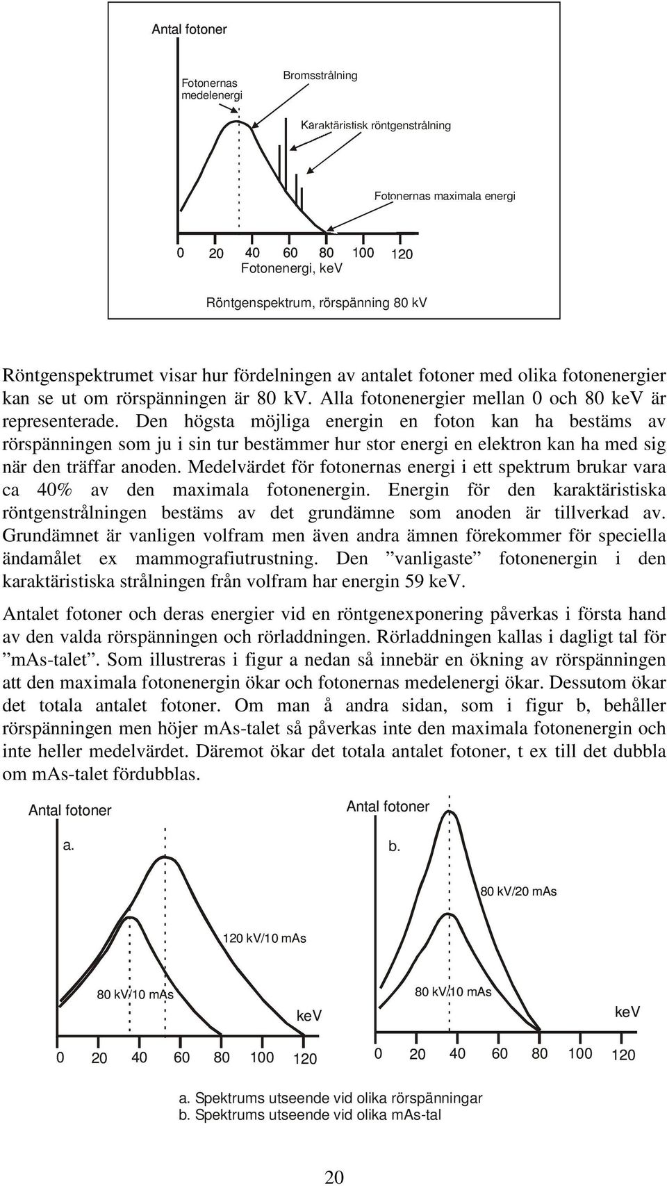 Alla fotonenergier mellan 0 och 80 kev är representerade.