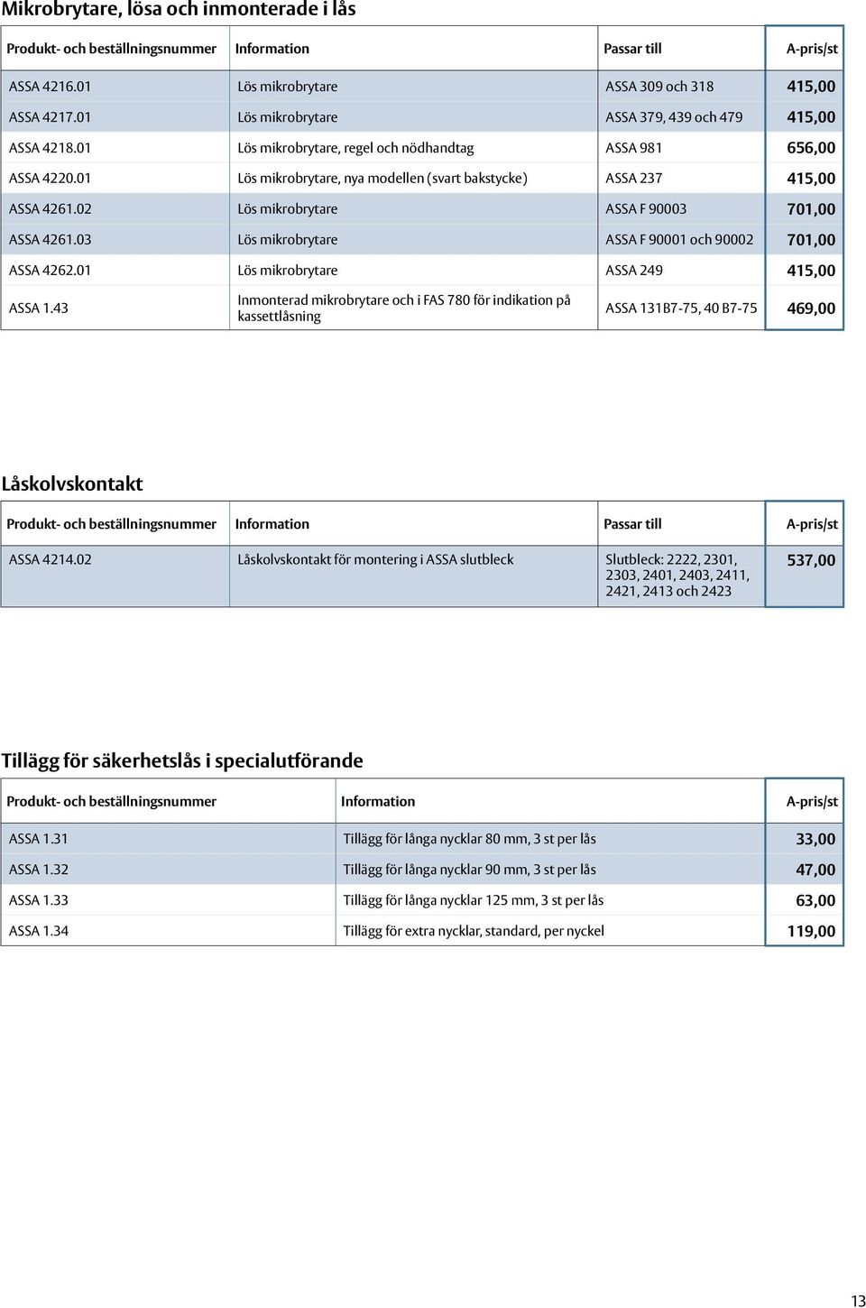 01 Lös mikrobrytare, nya modellen (svart bakstycke) ASSA 237 415,00 ASSA 4261.02 Lös mikrobrytare ASSA F 90003 701,00 ASSA 4261.03 Lös mikrobrytare ASSA F 90001 och 90002 701,00 ASSA 4262.