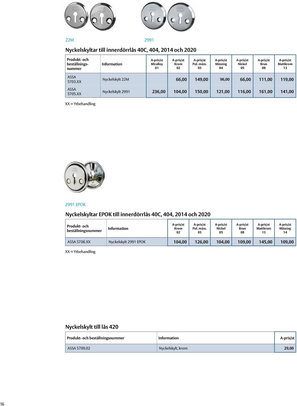 XX Nyckelskylt 22M 66,00 149,00 96,00 66,00 111,00 119,00 Nyckelskylt 2991 236,00 104,00 150,00 121,00 116,00 161,00 141,00 XX = Ytbehandling 2991 EPOK Nyckelskyltar EPOK till