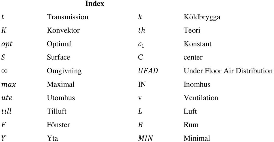 Under Floor Air Distribution Maximal IN Inomhus