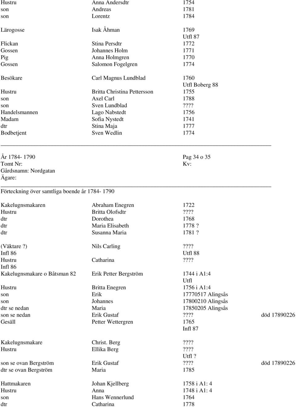 ??? Handelsmannen Lago Nabstedt 1756 Madam Sofia Nystedt 1741 dtr Stina Maja 1777 Bodbetjent Sven Wedlin 1774 År 1784-1790 Pag 34 o 35 Nordgatan Kakelugnsmakaren Abraham Enegren 1722 Hustru Britta