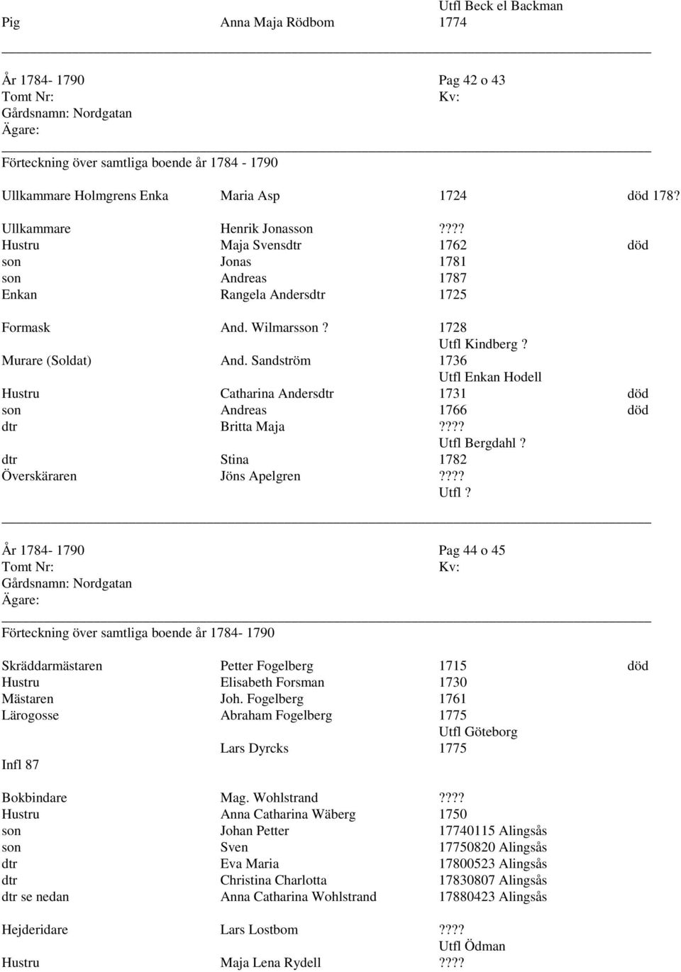 Sandström 1736 Enkan Hodell Hustru Catharina Andersdtr 1731 död son Andreas 1766 död dtr Britta Maja???? Bergdahl? dtr Stina 1782 Överskäraren Jöns Apelgren?