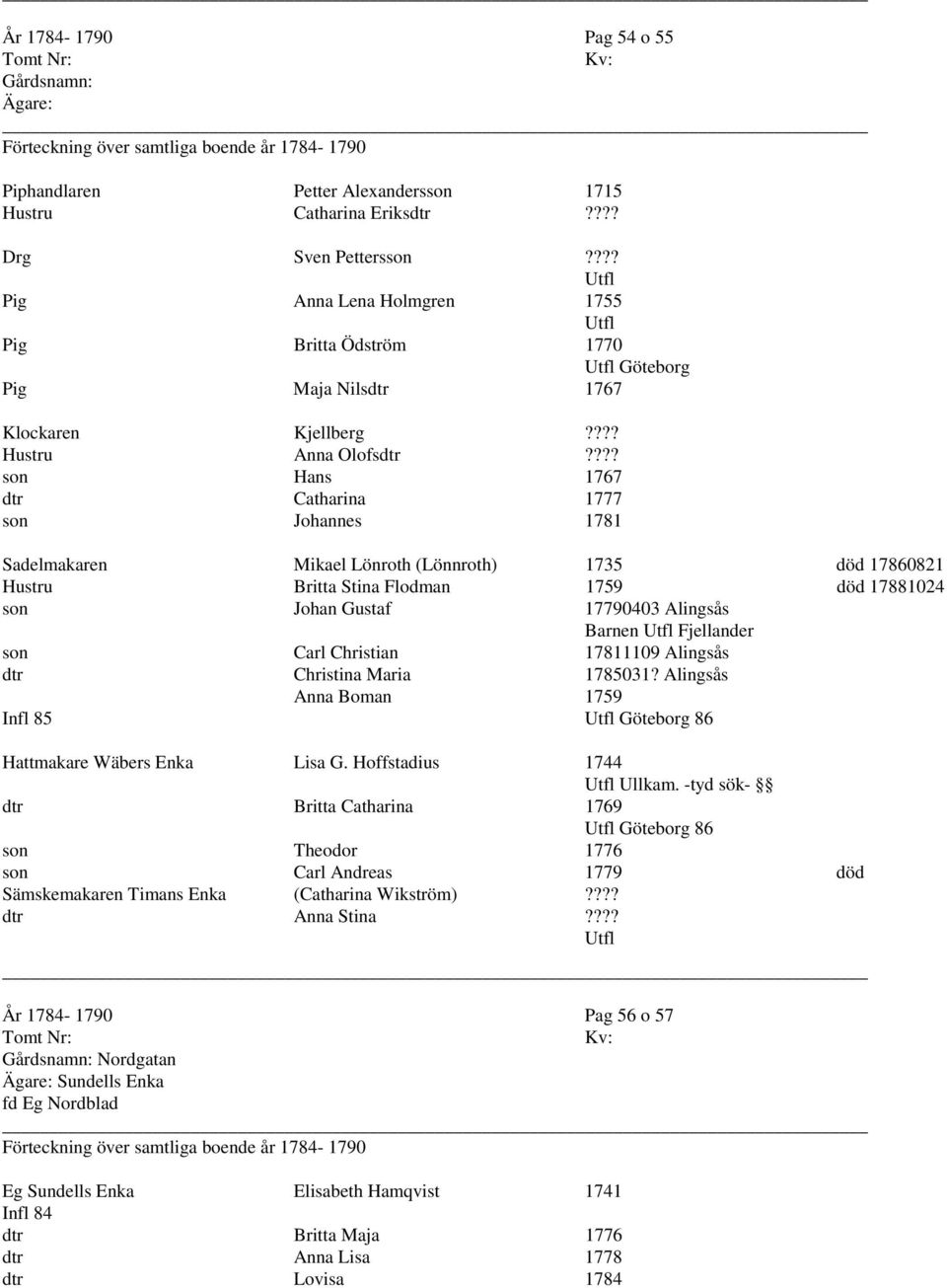??? son Hans 1767 dtr Catharina 1777 son Johannes 1781 Sadelmakaren Mikael Lönroth (Lönnroth) 1735 död 17860821 Hustru Britta Stina Flodman 1759 död 17881024 son Johan Gustaf 17790403 Alingsås Barnen