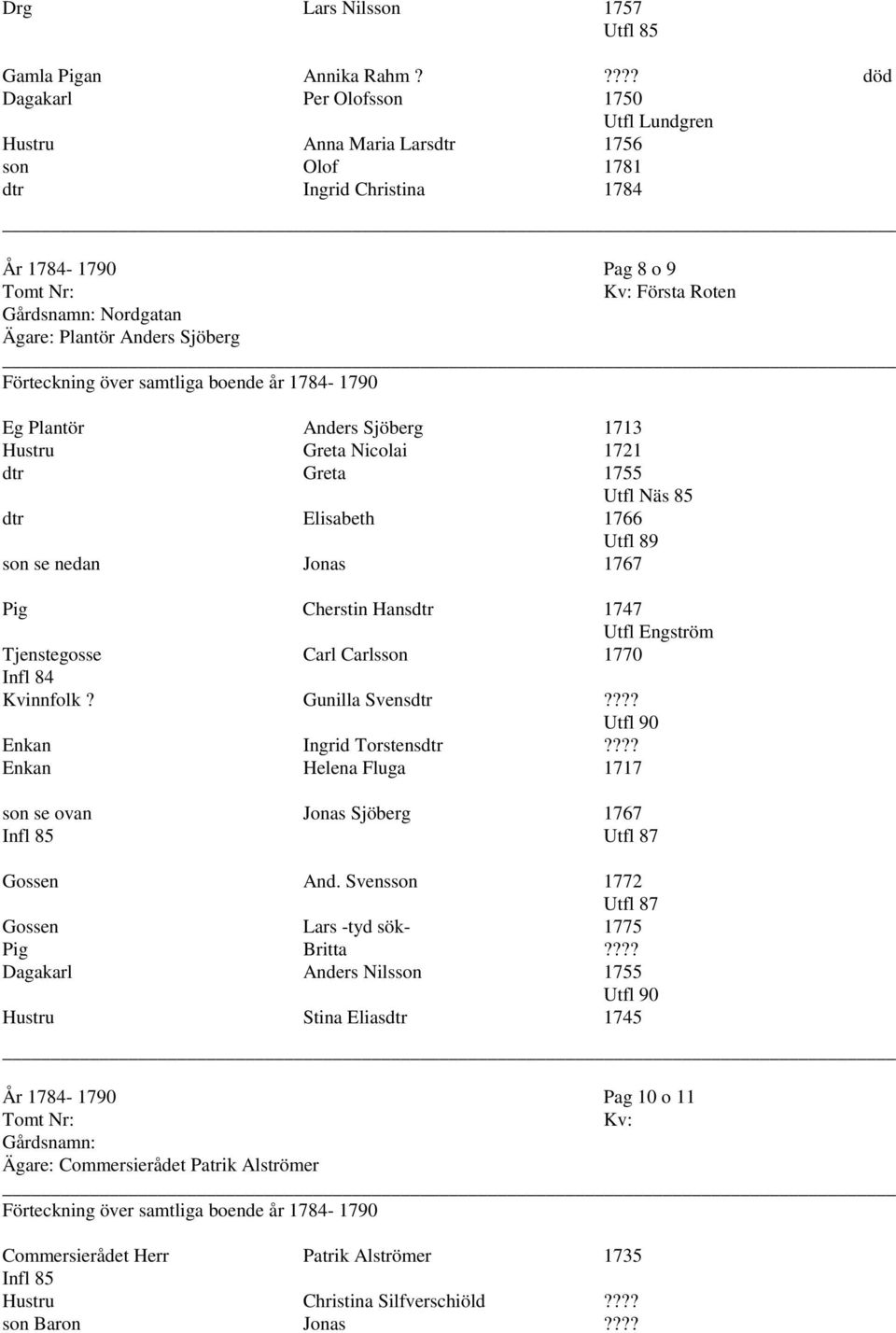 Anders Sjöberg 1713 Hustru Greta Nicolai 1721 dtr Greta 1755 Näs 85 dtr Elisabeth 1766 89 son se nedan Jonas 1767 Pig Cherstin Hansdtr 1747 Engström Tjenstegosse Carl Carlsson 1770 Infl 84 Kvinnfolk?