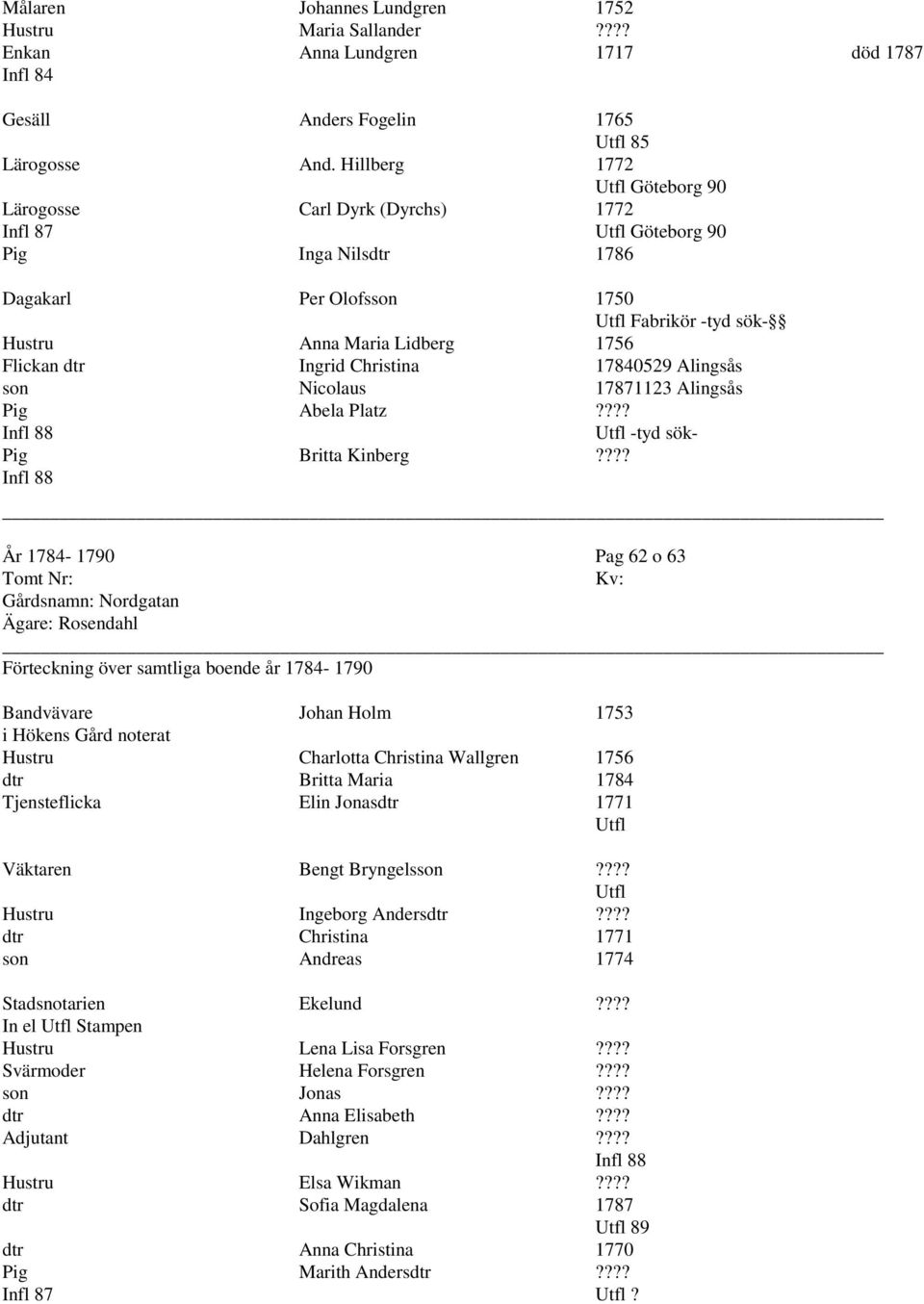 Christina 17840529 Alingsås son Nicolaus 17871123 Alingsås Pig Abela Platz???? Infl 88 -tyd sök- Pig Britta Kinberg?