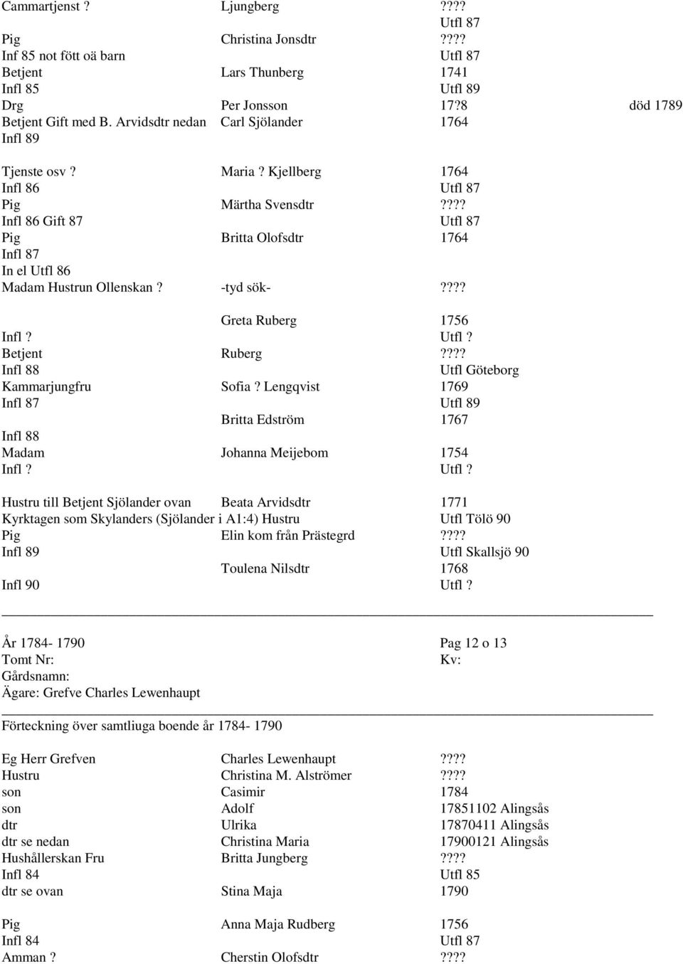 -tyd sök-???? Greta Ruberg 1756 Infl?? Betjent Ruberg???? Infl 88 Göteborg Kammarjungfru Sofia? Lengqvist 1769 Infl 87 89 Britta Edström 1767 Infl 88 Madam Johanna Meijebom 1754 Infl?
