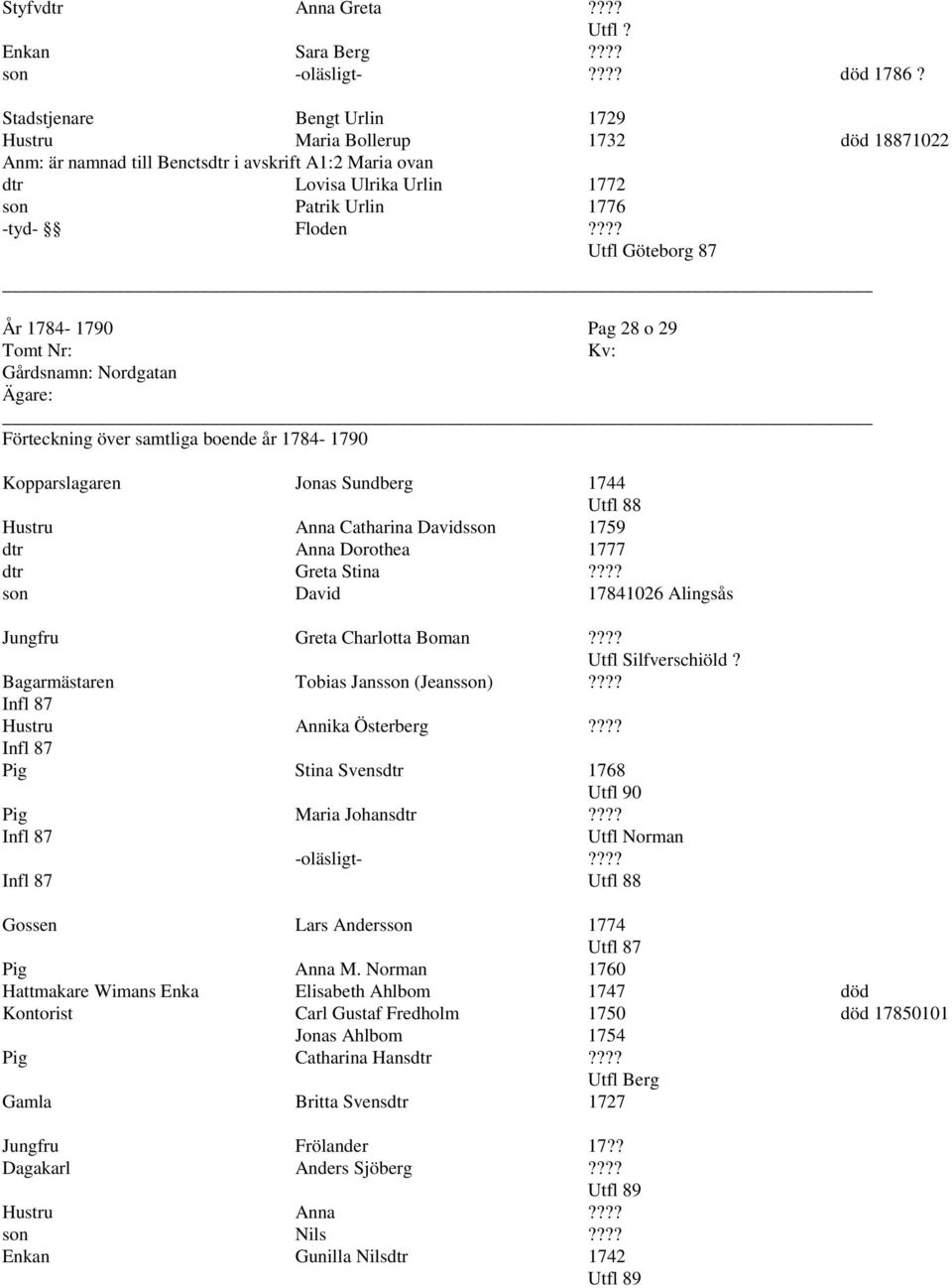 ??? Göteborg 87 År 1784-1790 Pag 28 o 29 Nordgatan Kopparslagaren Jonas Sundberg 1744 88 Hustru Anna Catharina Davidsson 1759 dtr Anna Dorothea 1777 dtr Greta Stina?