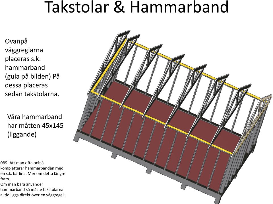 Att man ofta också kompletterar hammarbanden med en s.k. bärlina.